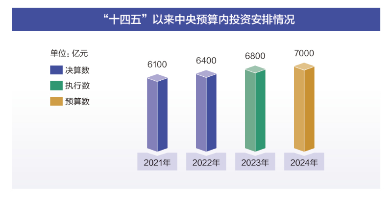 数据导向解析计划：2024年新澳精准资料免费提供网站·标准版5.53