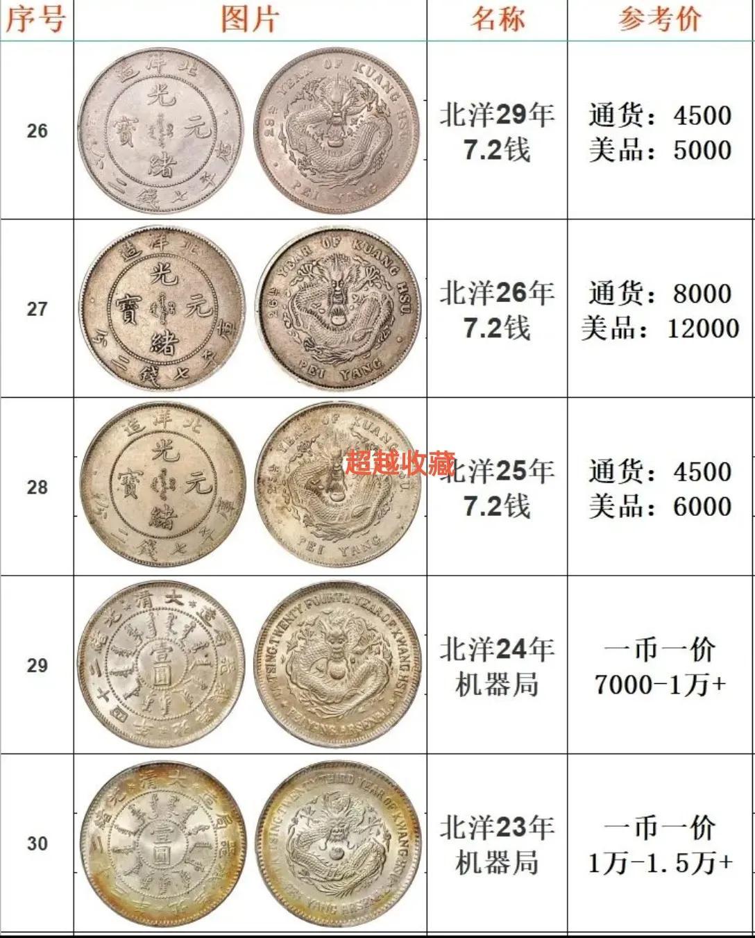 外国银元最新价格表，收藏投资的新焦点