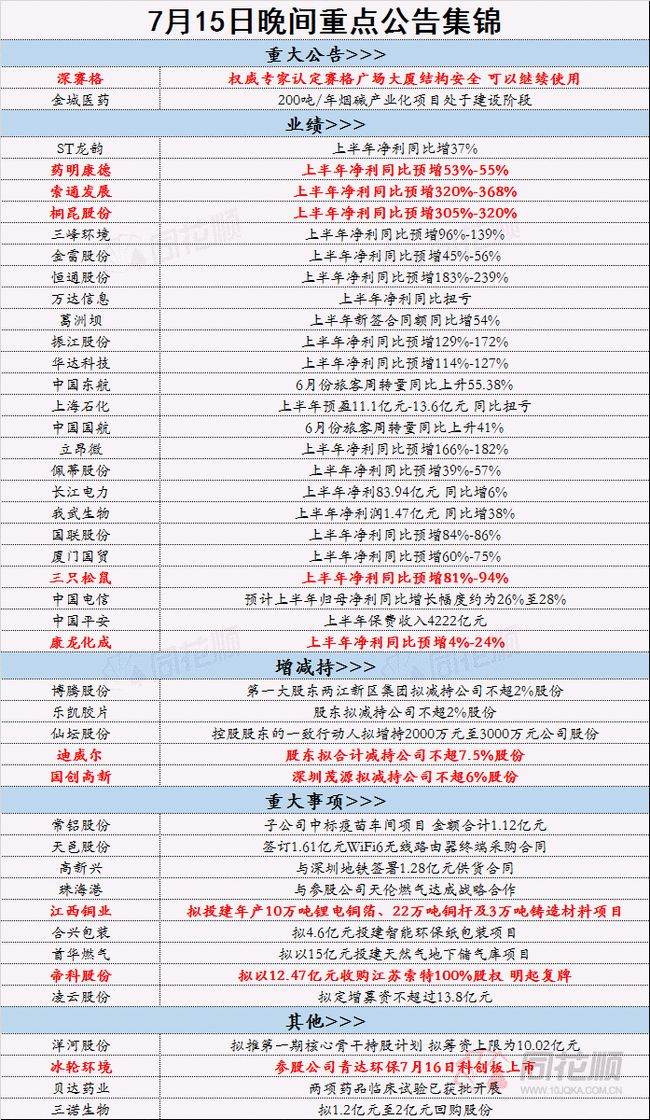 工程鉴定 第589页