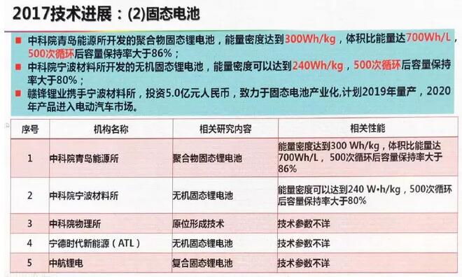 2022一码一肖100%准确285,技术解答解释落实_云端版96.453