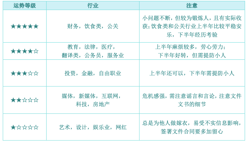 工程鉴定 第588页