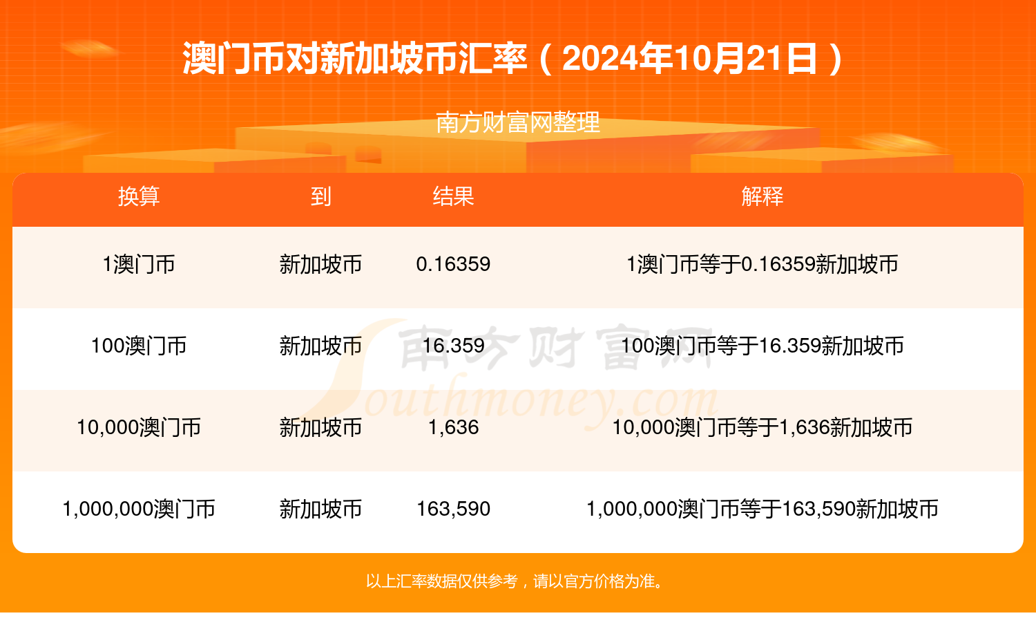 新澳门2024今晚开码公开,细节解答解释落实_投资版65.966