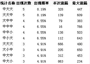 二组三中三永不改料免费公开,专业解答解释落实_Galaxy97.107