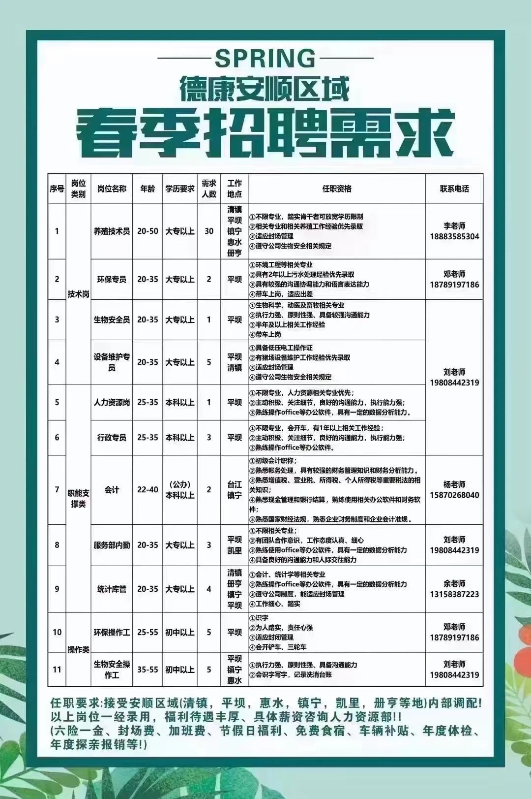 大邑药厂最新招聘信息全面解析