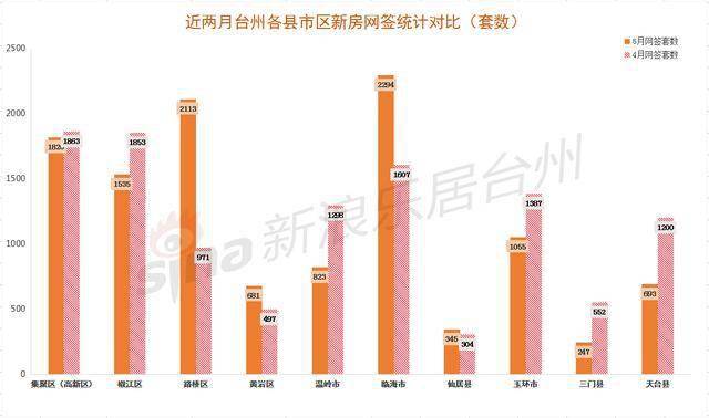 台州房贷最新动态全面解读