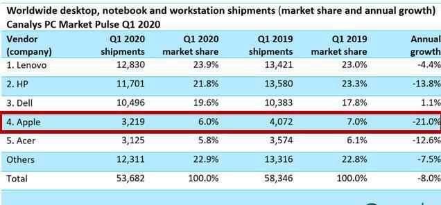 2024新澳彩免费资料,数据解答解释落实_macOS85.831