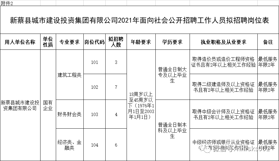 新蔡在线招聘司机，探索职业新机遇，驾驭未来之路