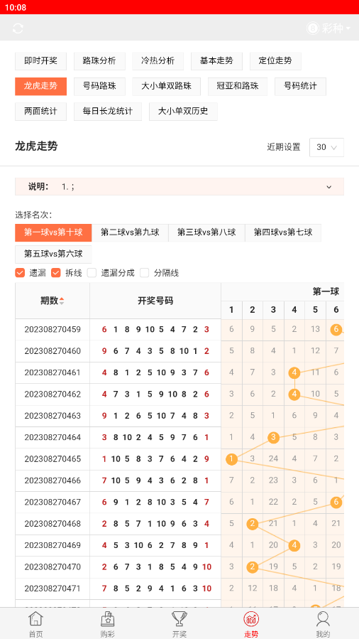 13262. m开奖结果查询全面解析答案趋势预测_决胜版78.456