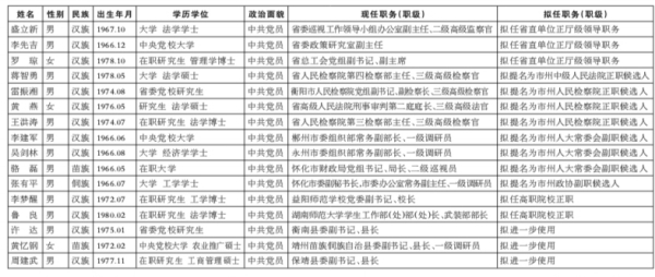 最新舟山干部任前公示信息更新