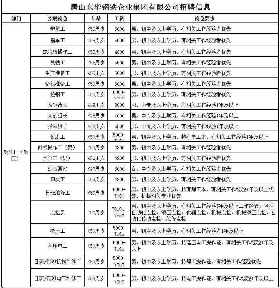 东海特钢最新招聘信息全面解析