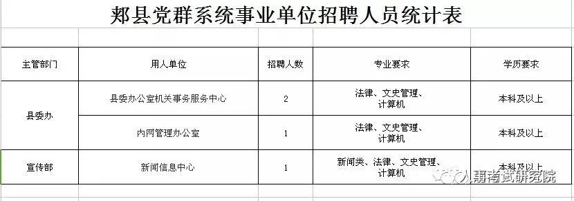 辉县最新招聘信息概览，2017年全新职业机会展望与招聘动态分析