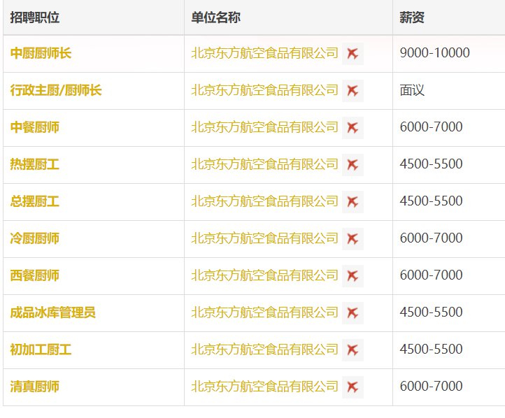 黄岛厨师最新招聘信息揭秘与探讨