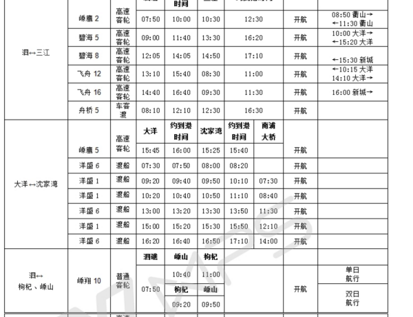 掌握最新嵊泗船期表，畅游海岛风情今日启程