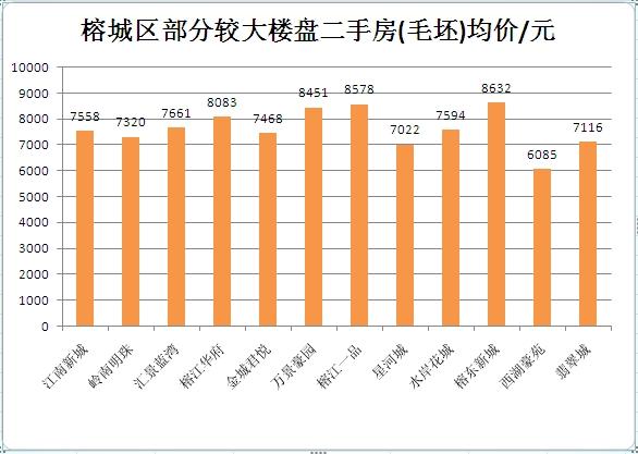 揭阳榕江华府最新价格动态及解析