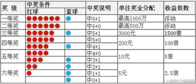 双色球最新预测推荐号，随机性与策略性的探索结合