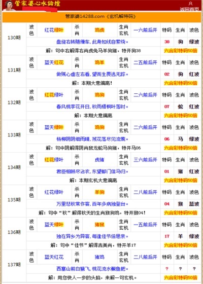 二四六香港管家婆生肖表，最佳精选解释落实_网页版43.55.62