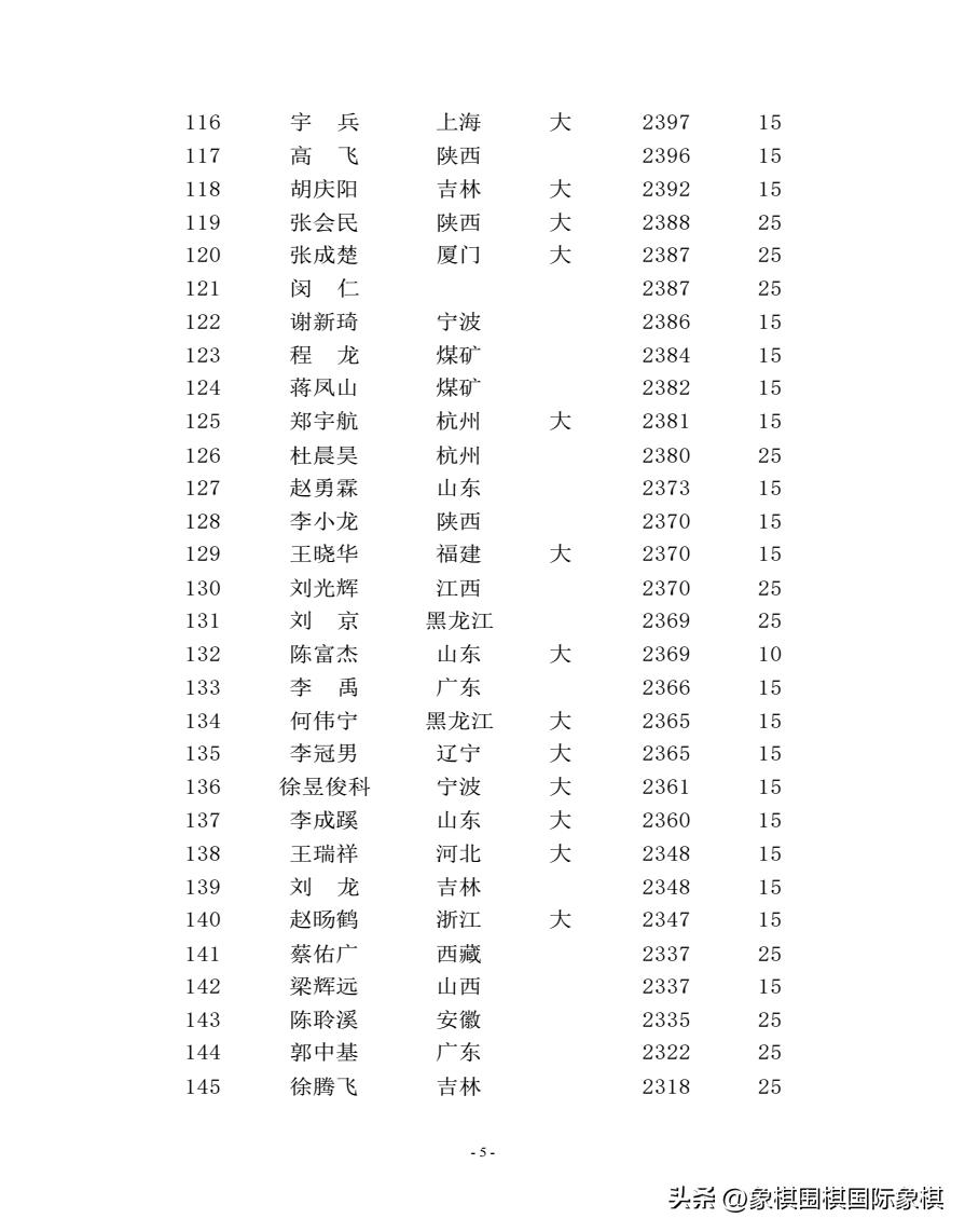 揭秘2017象棋等级分，棋坛格局与英雄豪杰的新篇章