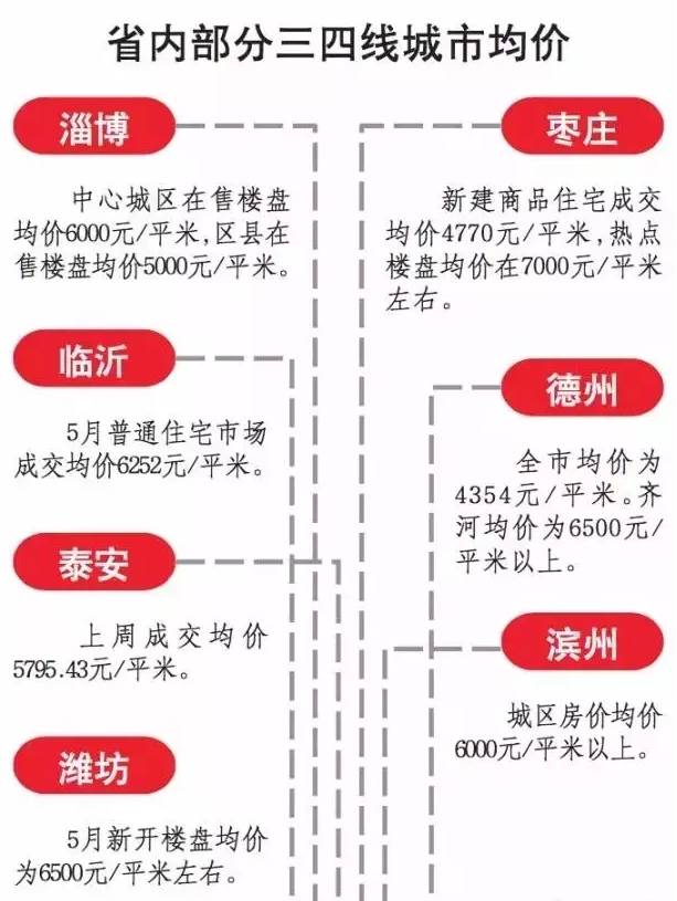 潍坊市最新房价动态分析与趋势预测