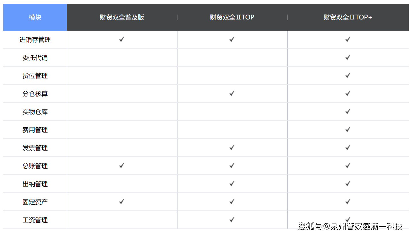 管家婆一肖一码100%准确一，决策资料解释落实_战略版6.43.40