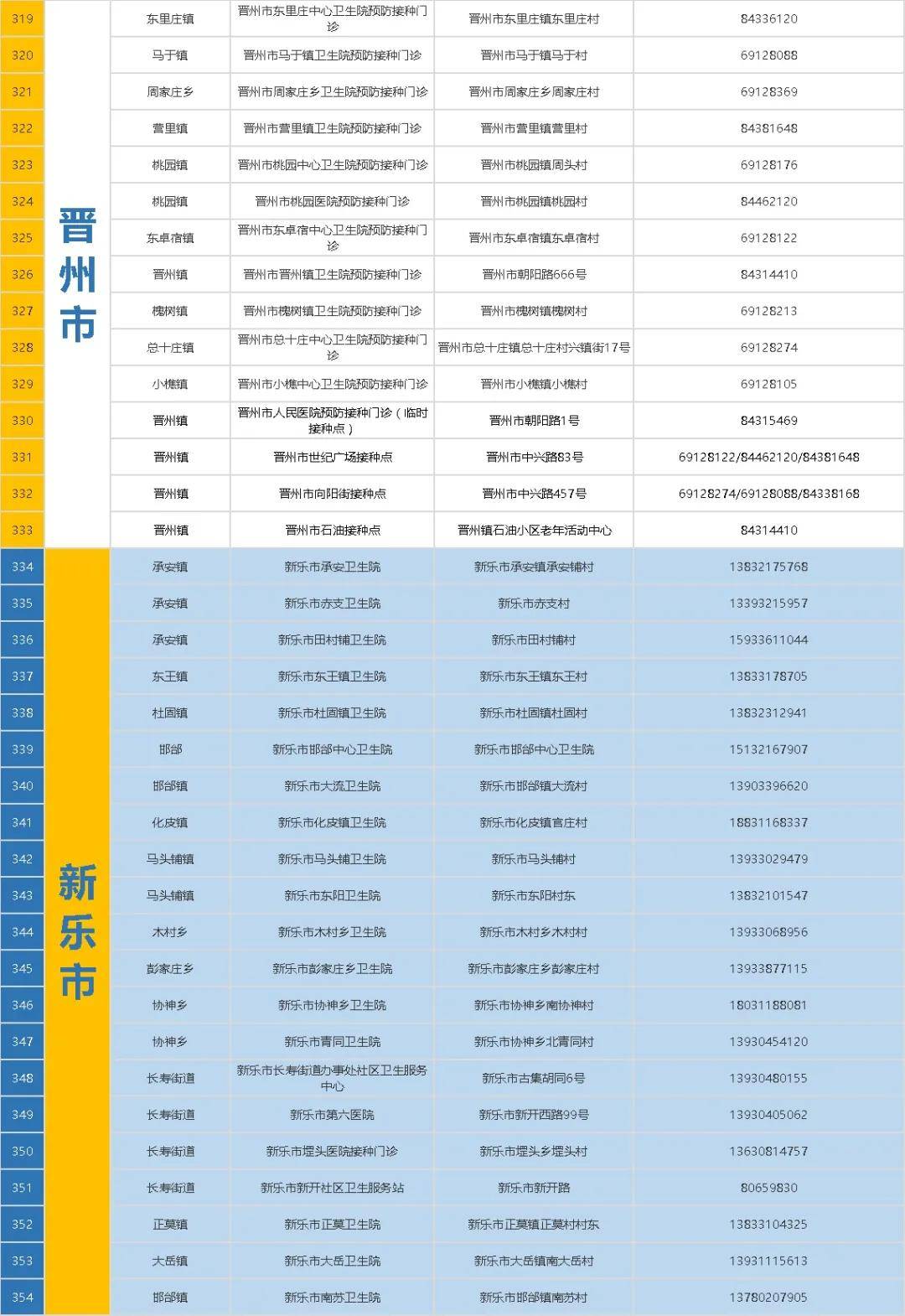 2024新奥历史开奖记录，最新核心解答落实_3D38.99.94