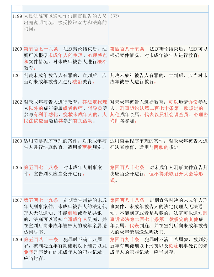 工程检测 第531页