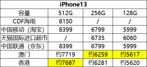 澳门一码一码100准确，效率资料解释落实_iPhone67.60.15