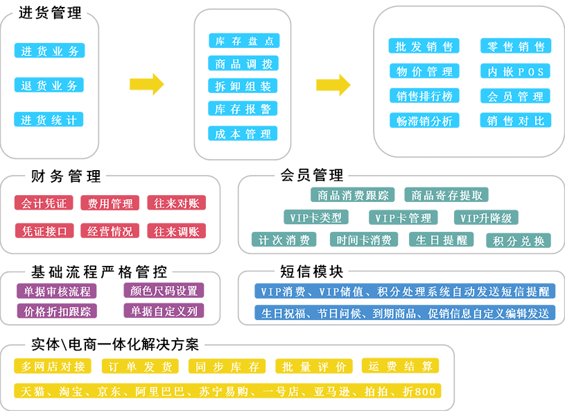 工程鉴定 第541页