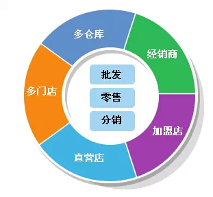 管家婆必中一肖一鸣，决策资料解释落实_iPhone68.48.6