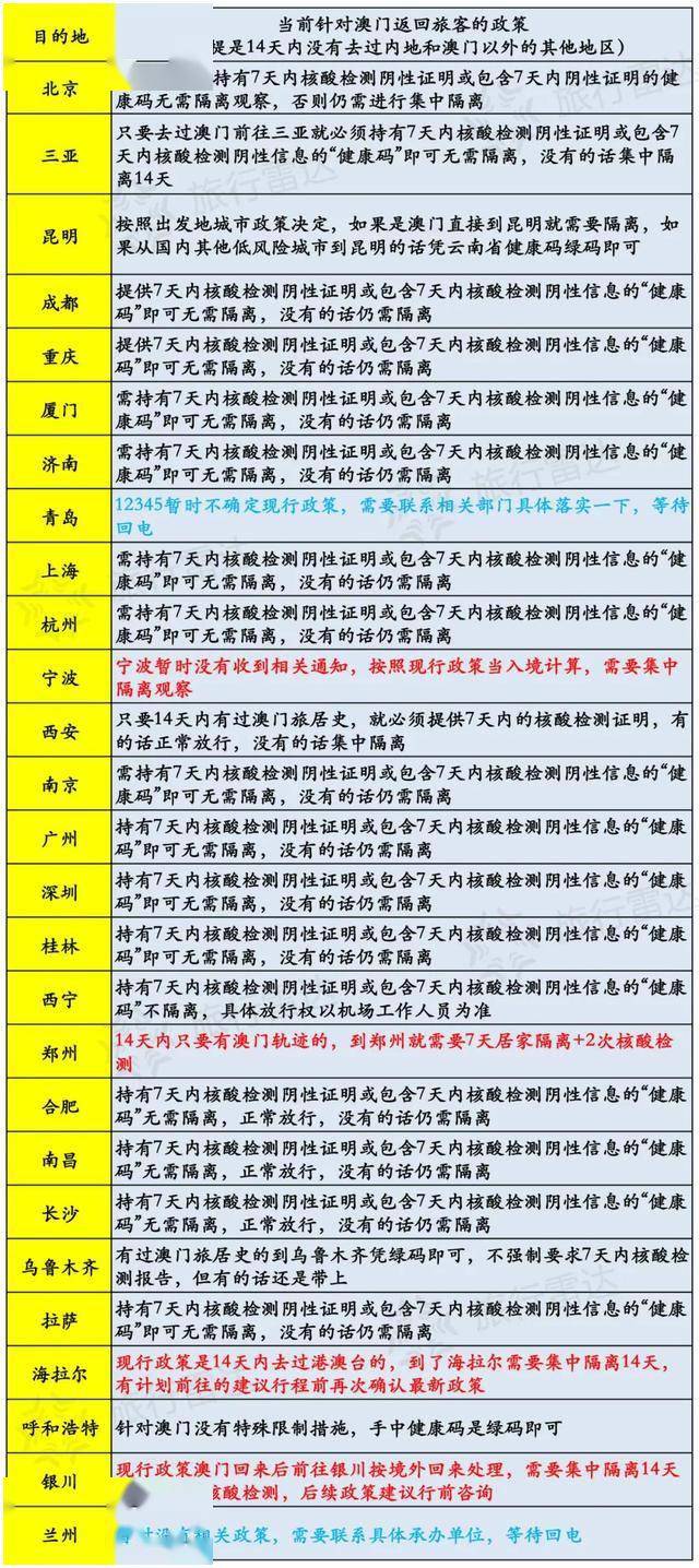 新澳门开奖记录今天开奖结果，全面解答解释落实_WP67.17.2