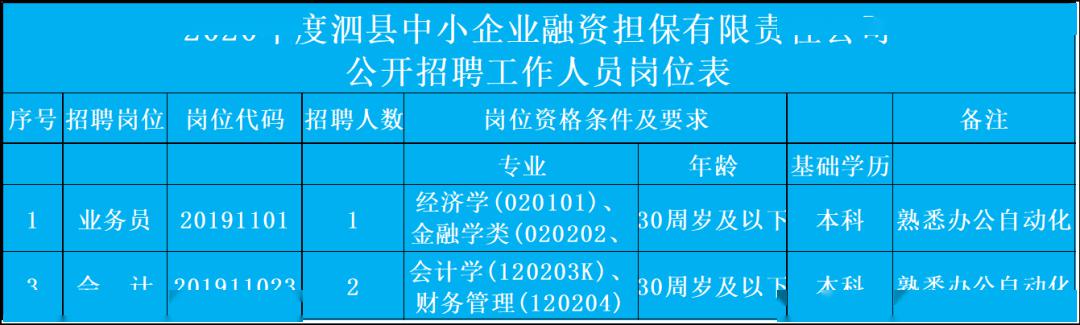 安徽泗县最新招聘信息概览，最新岗位与求职指南