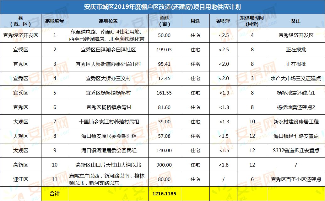 安庆棚改最新动态，城市更新加速，居民生活品质大幅提升