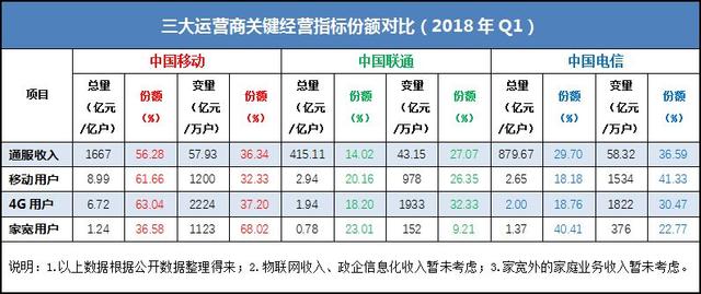 电信联通合并最新动态，行业整合趋势下的新进展