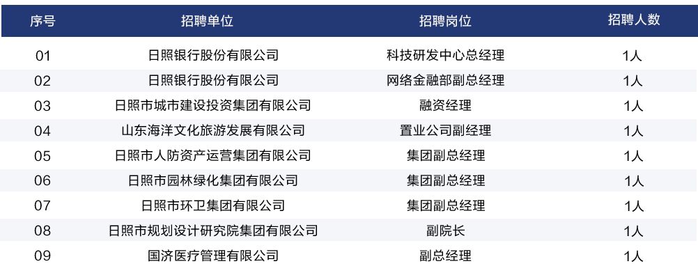 日照国企最新招聘信息概览，最新招聘动态一网打尽