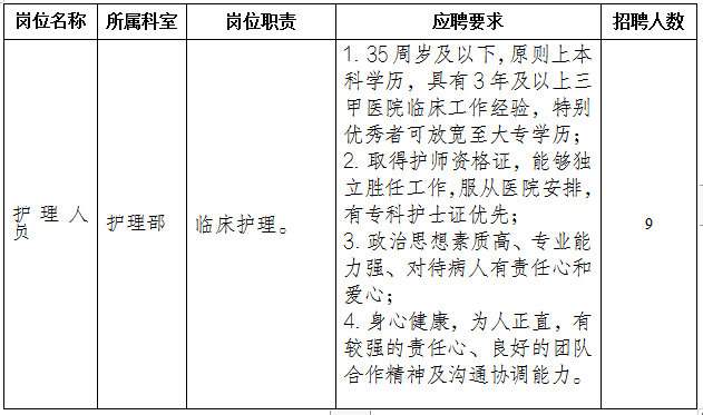 郫县护士最新招聘信息，全面解析与观点论述