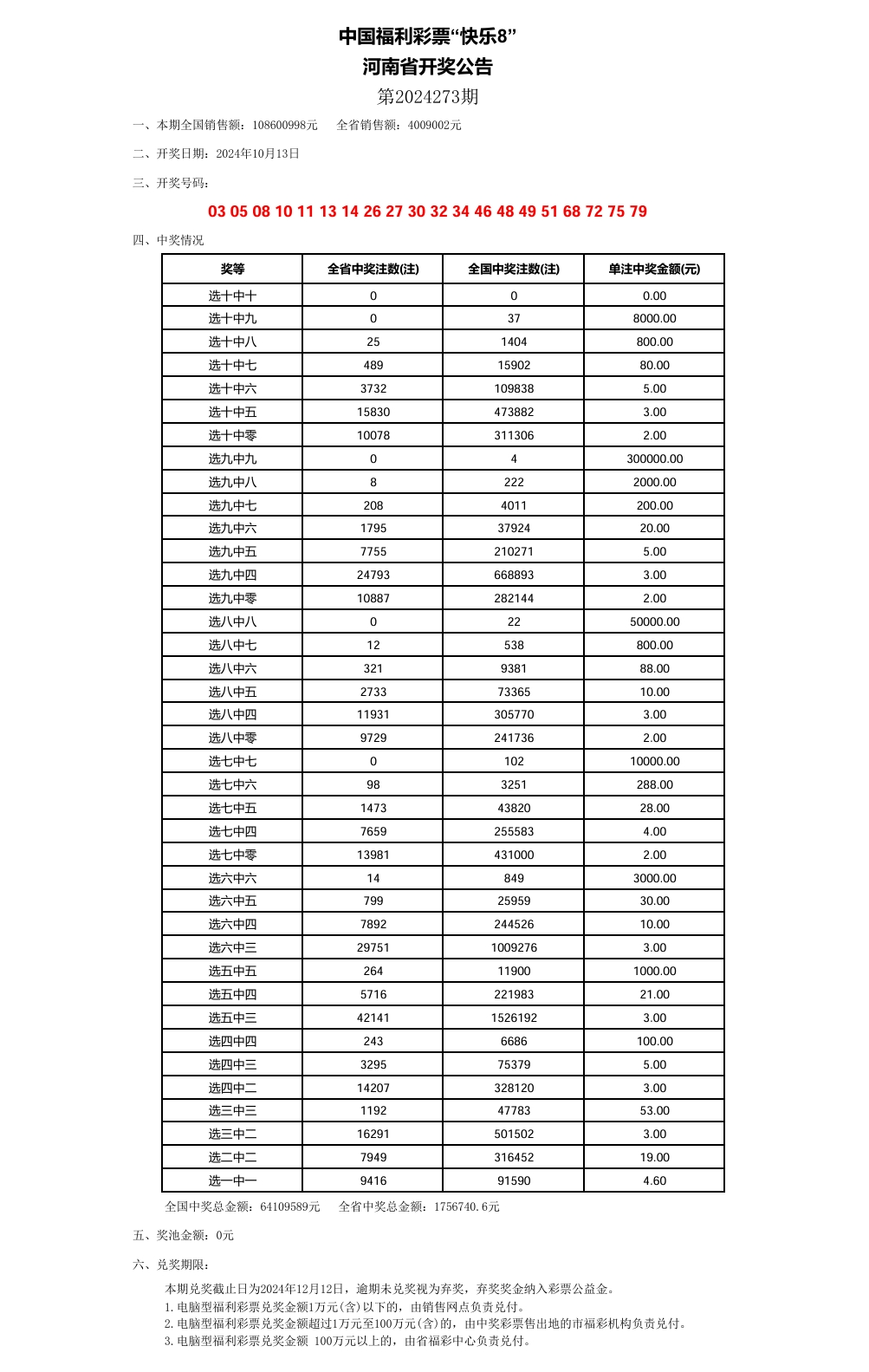 澳门六开奖结果2024开奖记录今晚直播,创新执行设计解析_专家版15.40.84