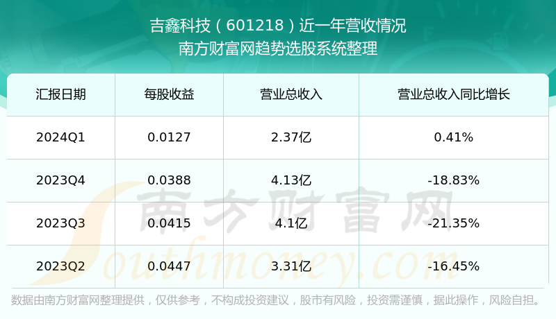 吉鑫科技股票行情最新,吉鑫科技股票行情最新，投资指南与步骤详解