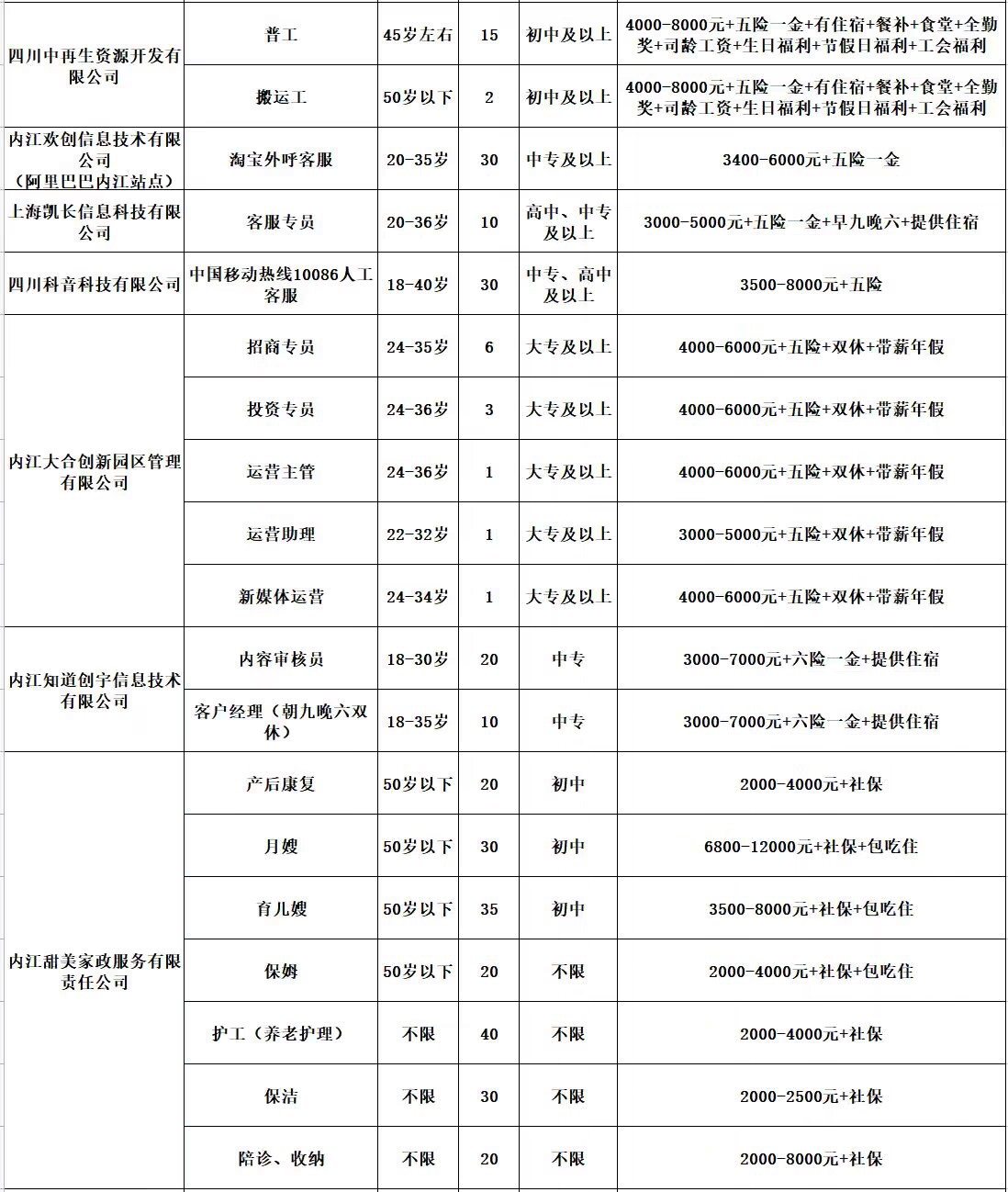 綦江万达最新招聘信息,綦江万达最新招聘信息🌟