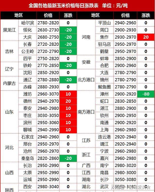 河南漯河玉米价格最新行情,河南漯河玉米价格最新行情，一场心灵与自然的和谐之旅