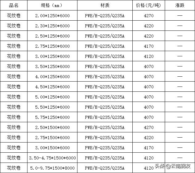 昆明钢材价格行情最新报价,昆明钢材价格行情最新报价的温馨日常