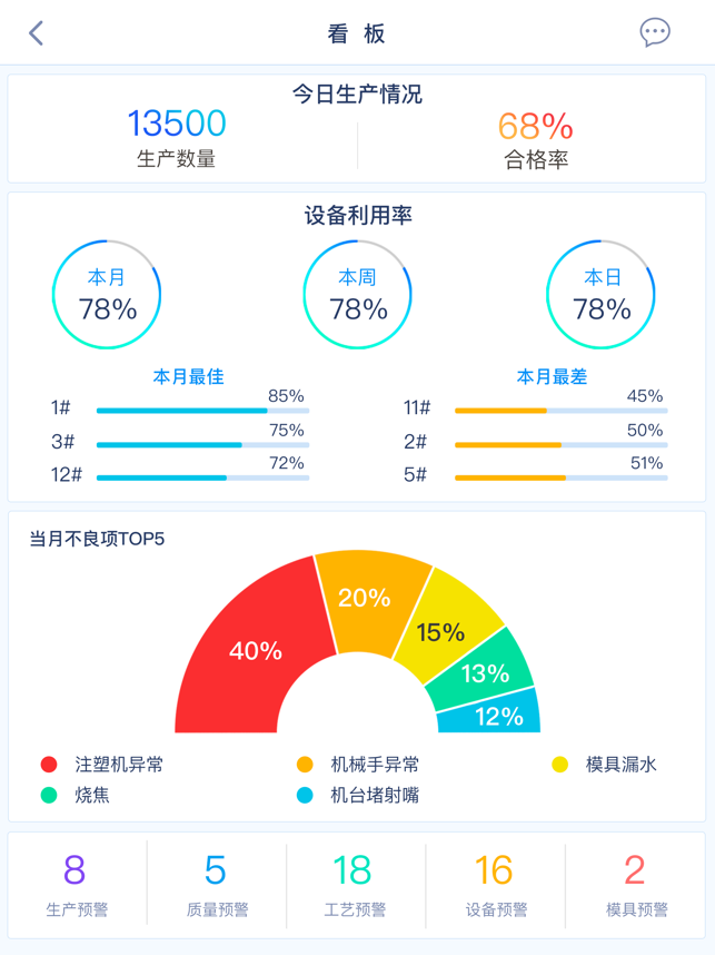 管家婆一肖一码最准，实地考察数据分析_优选版45.49.83