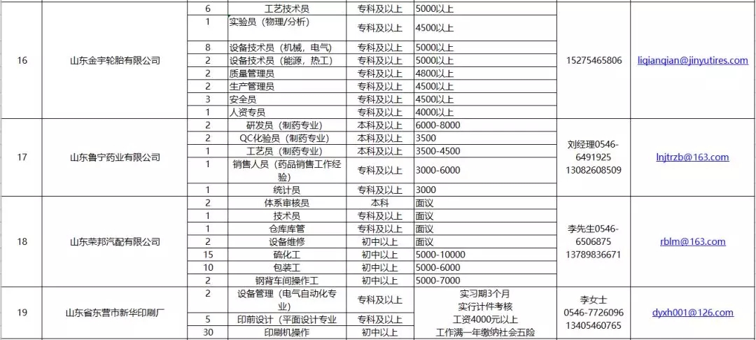 广饶b2司机最新招聘,广饶B2司机最新招聘