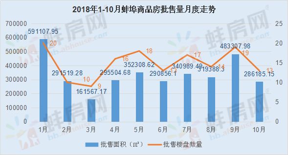 安徽蚌埠房价走势最新消息,安徽蚌埠房价走势最新消息，全面指南与解析