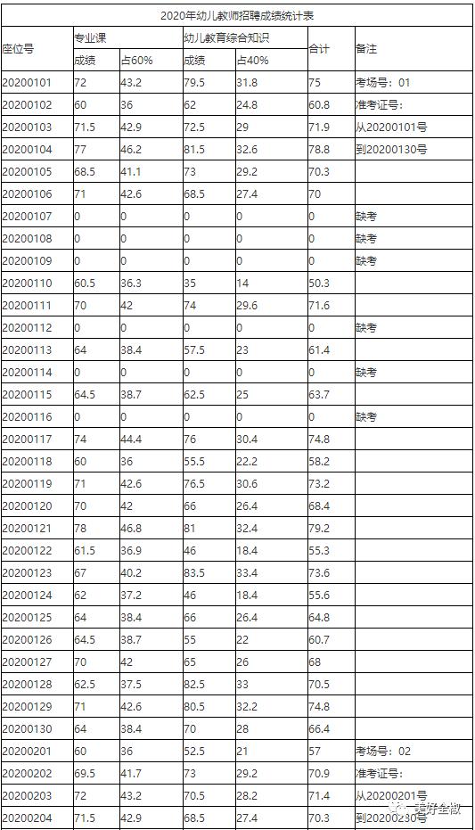 全椒开发区最新招聘表,全椒开发区最新招聘表，时代的脉搏与地方的繁荣