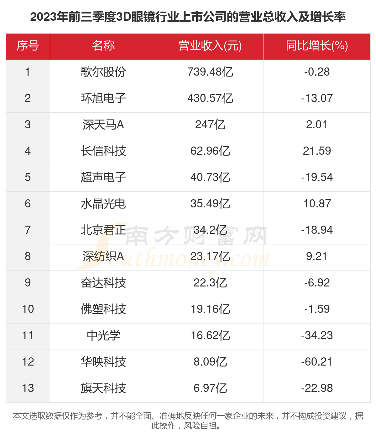 工程检测 第516页