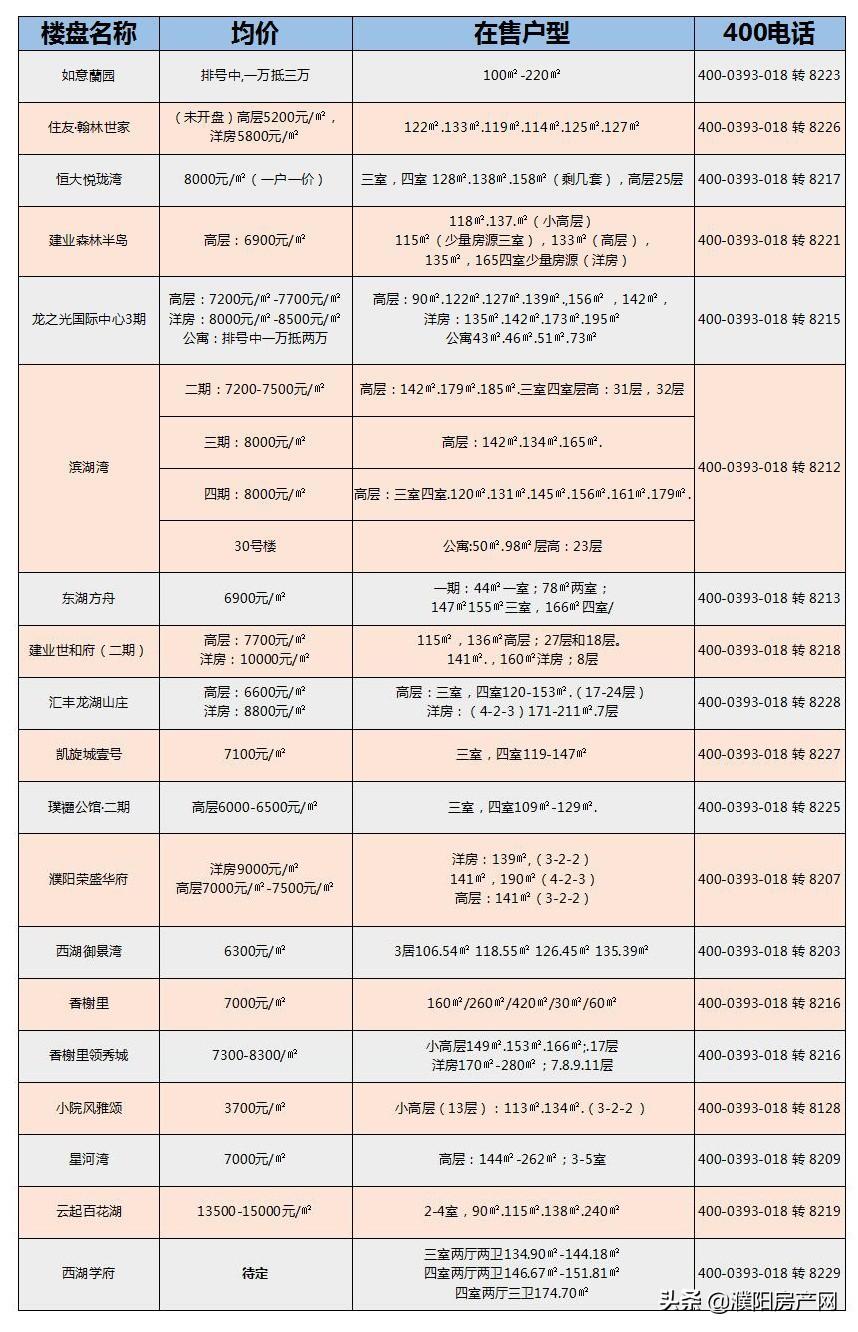 濮北新区新闻最新消息,濮北新区新闻最新消息，科技新品亮相，引领未来生活新潮流