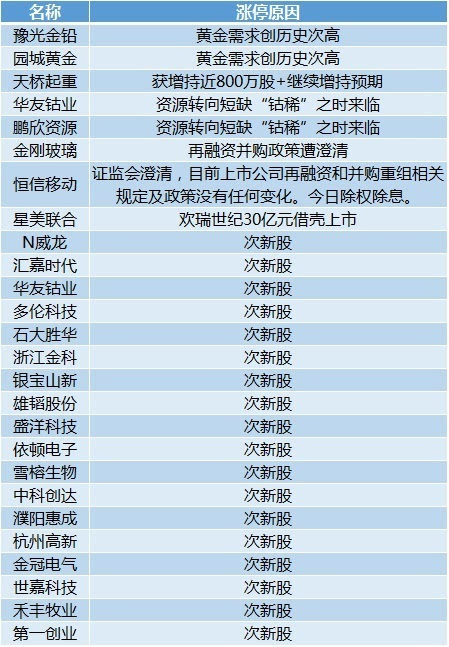 香港2023全年免费资料，统计研究解释定义_W92.74.60