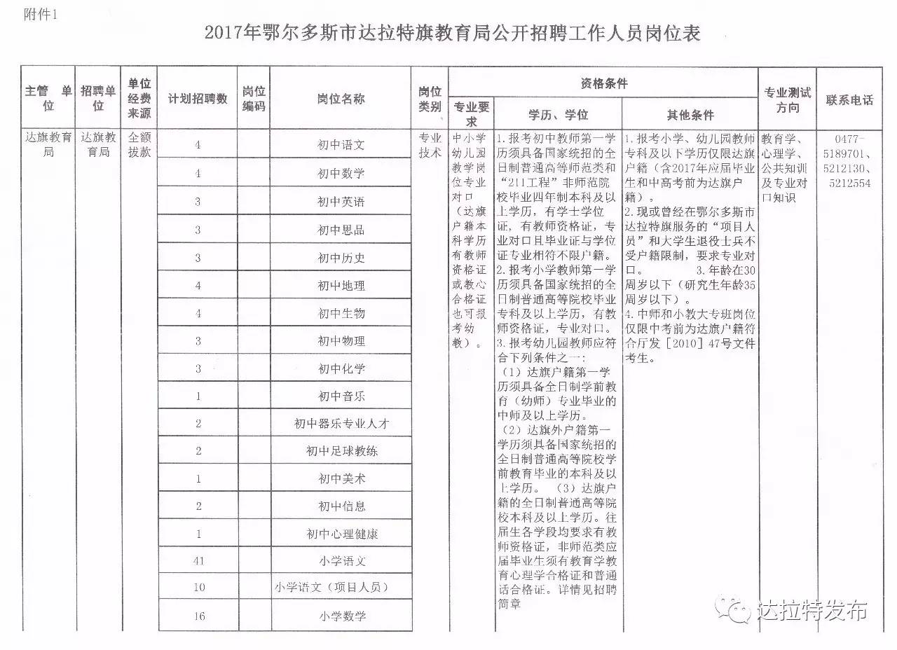 岩土工程 第522页