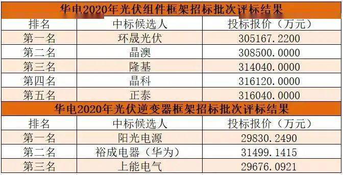 新澳开奖结果+开奖记录，高效设计策略_限量款14.77.82