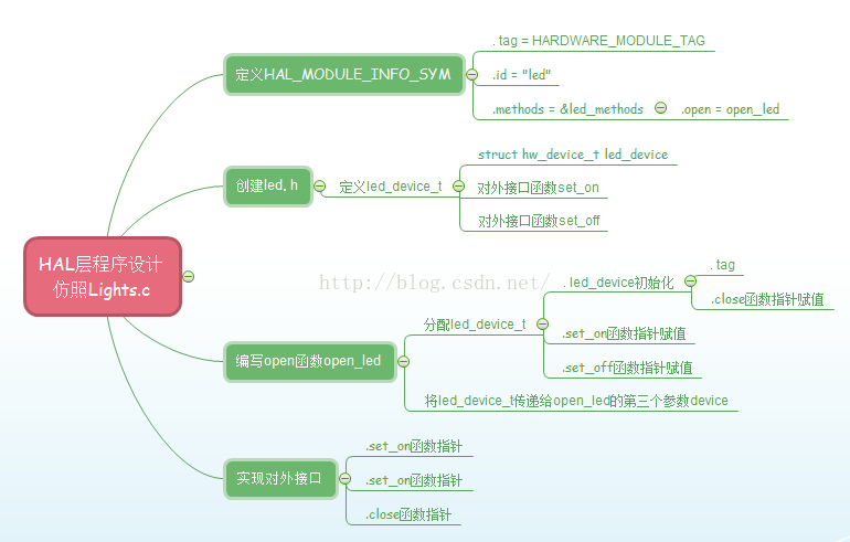 7777788888精准新传，标准化实施程序分析_尊贵款41.59.10