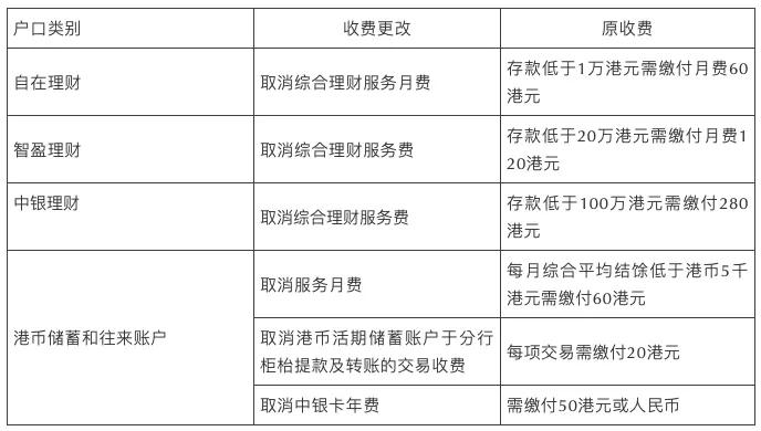 香港免费六会彩资料大全，权威分析解释定义_储蓄版86.89.6